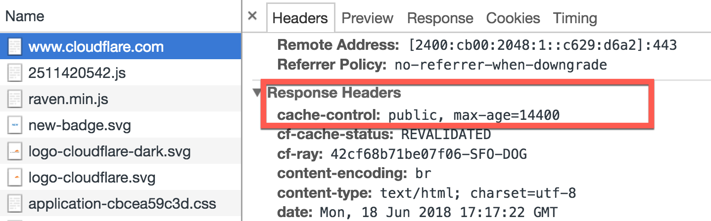 Example Cache Control Header