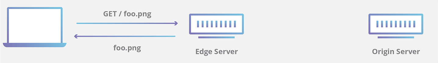 CDN-Edge-Cache-Antwort