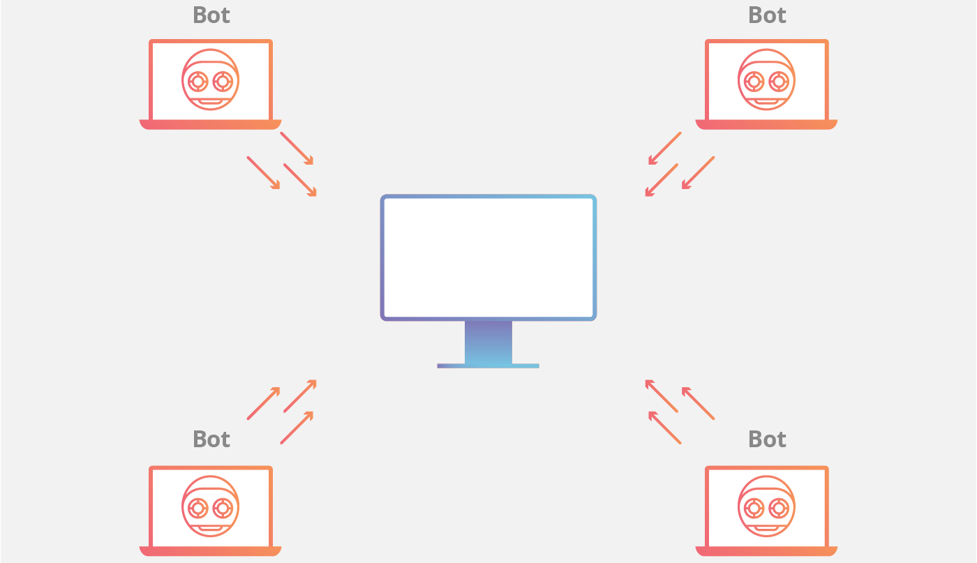 DDoS Botnet attack animation