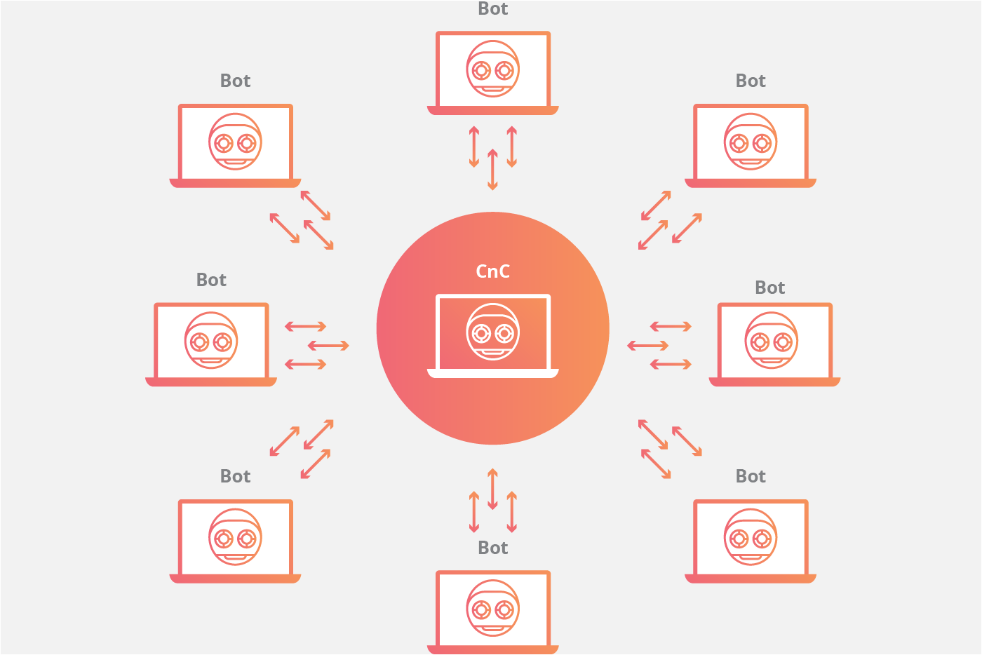 Star network topology animation